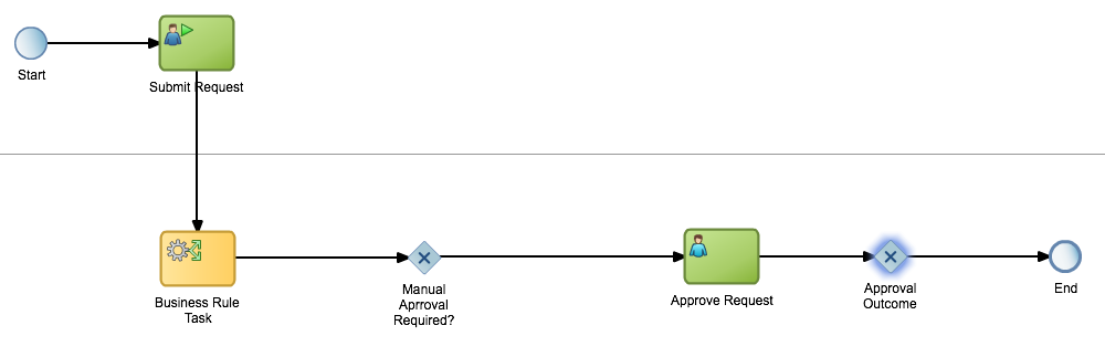 Description of Figure 3-16 follows Description of Figure 3-16 follows