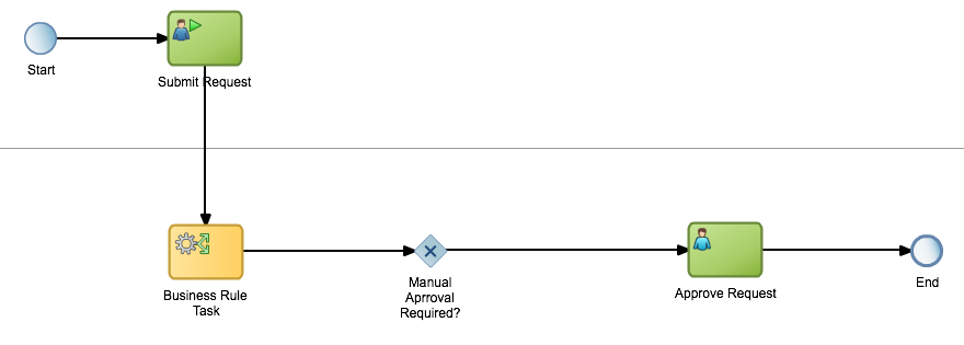 Description of Figure 3-15 follows Description of Figure 3-15 follows