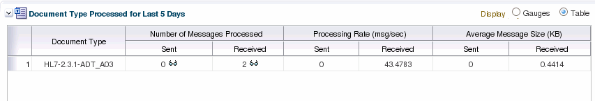 Description of Figure 13-5 follows Description of Figure 13-5 follows