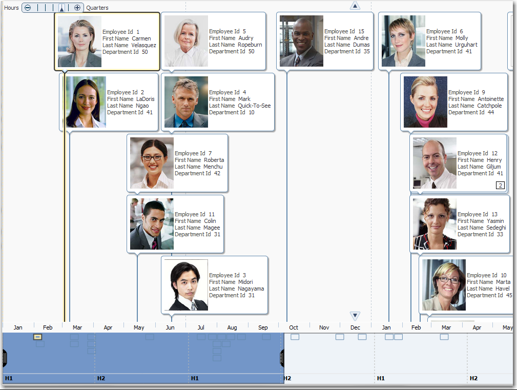 Timeline of employee hire dates