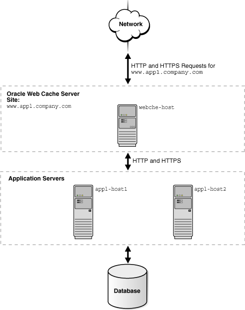 Description of Figure 3-5 follows Description of Figure 3-5 follows