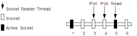 Description of Figure 3-1 follows Description of Figure 3-1 follows