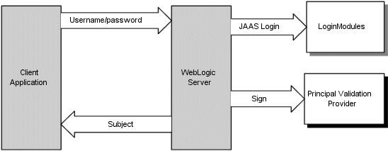 Description of Figure 5-4 follows Description of Figure 5-4 follows