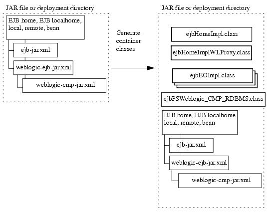 Description of Figure 4-2 follows Description of Figure 4-2 follows