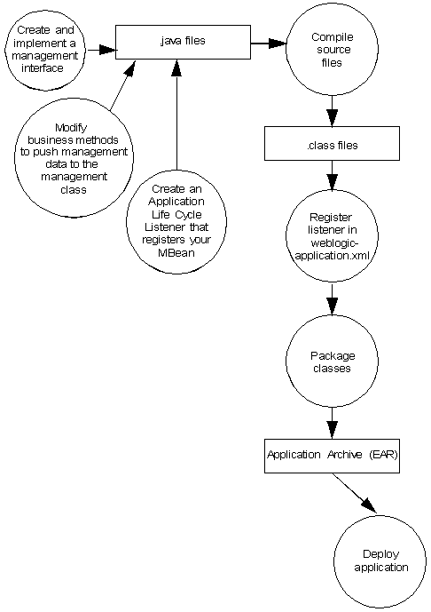 Description of Figure 4-1 follows Description of Figure 4-1 follows