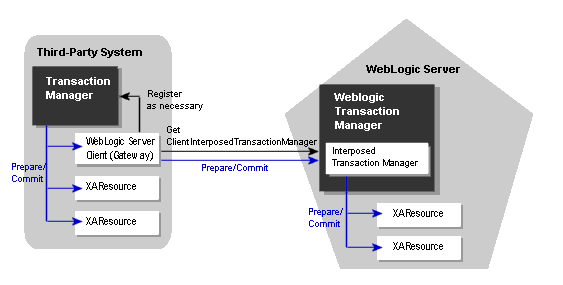 Description of Figure 12-1 follows Description of Figure 12-1 follows