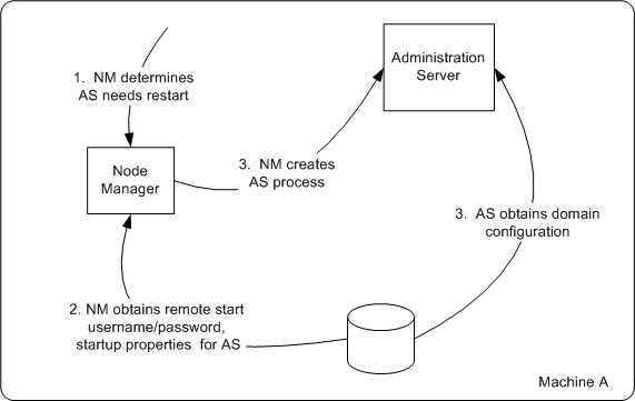 Description of Figure 2-4 follows Description of Figure 2-4 follows