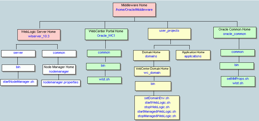 Description of Figure 1-2 follows Description of Figure 1-2 follows