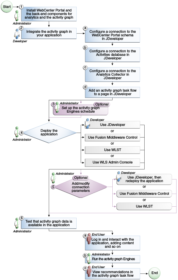Description of Figure 10-4 follows