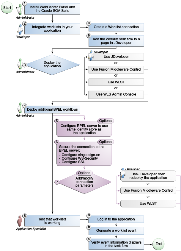 Description of Figure 20-2 follows