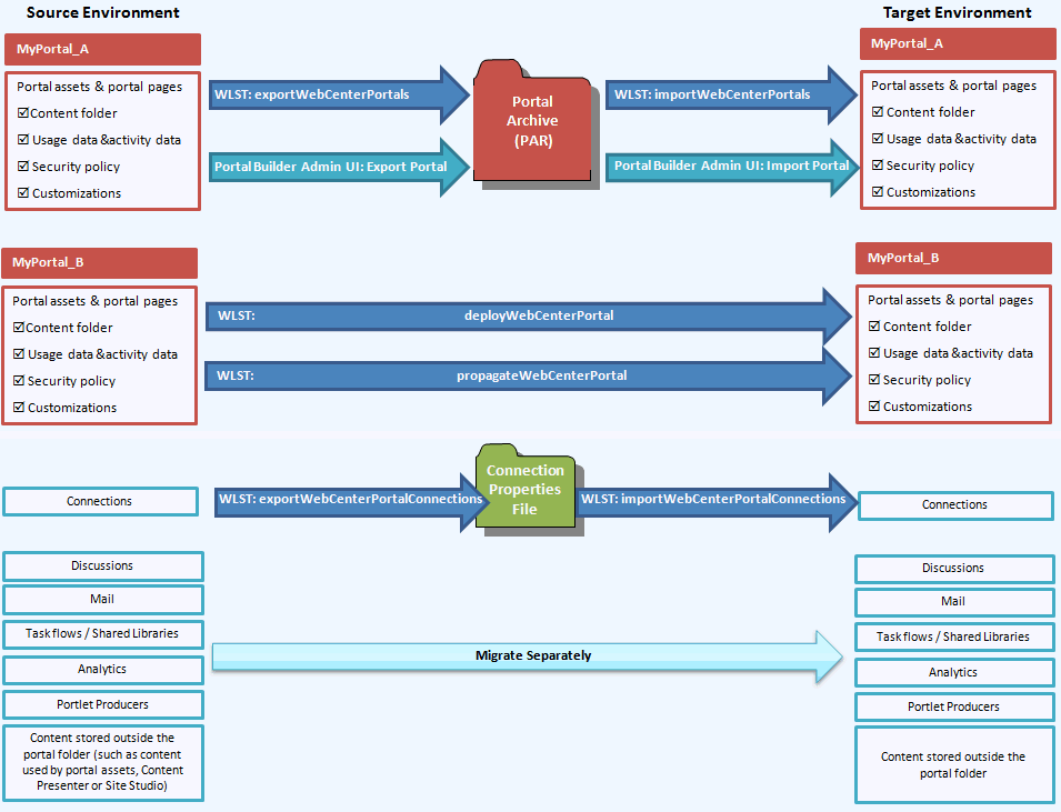 Description of Figure 40-1 follows Description of Figure 40-1 follows