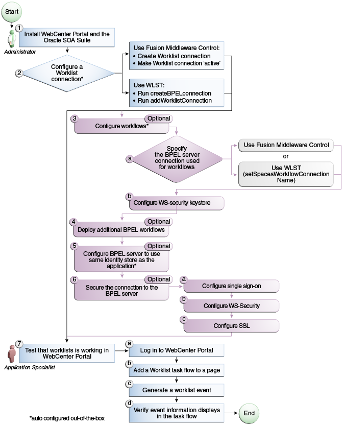 Description of Figure 20-1 follows
