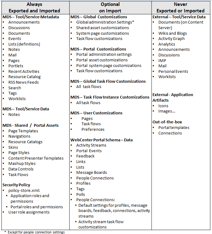 Description of Figure 41-2 follows Description of Figure 41-2 follows