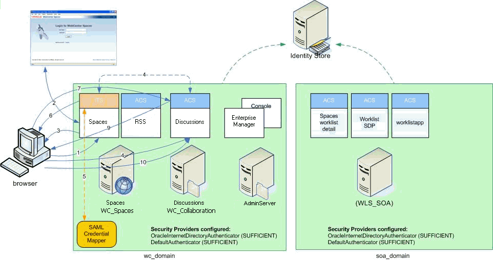 Description of Figure 33-8 follows Description of Figure 33-8 follows