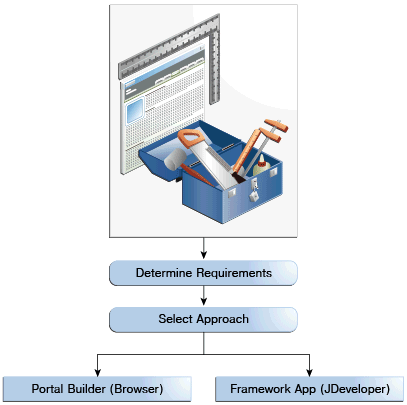 Description of Figure 1-2 follows