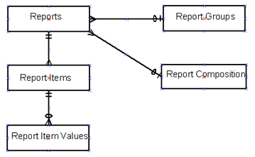 Description of Figure G-4 follows
