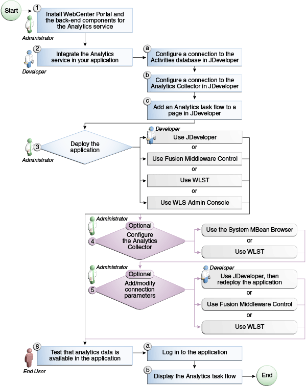 Description of Figure 47-1 follows