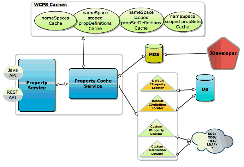 Description of Figure 70-3 follows