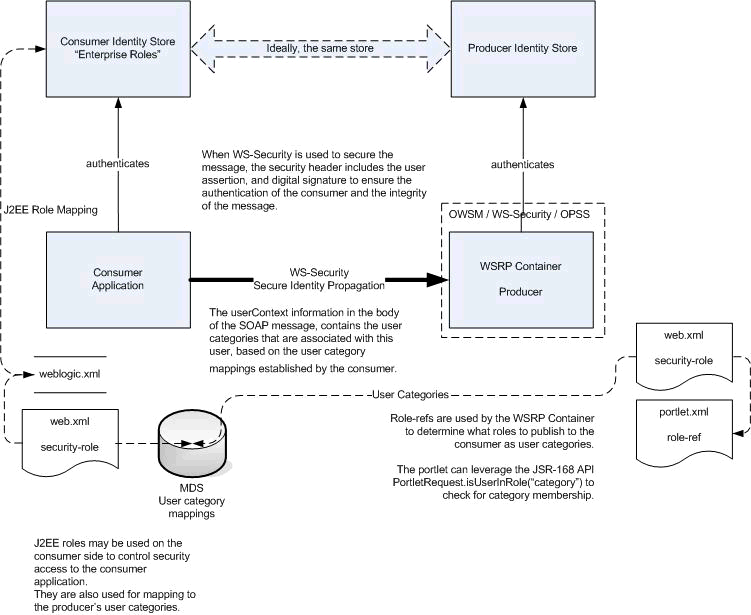 Description of Figure 74-18 follows