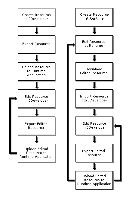 Description of Figure 9-4 follows