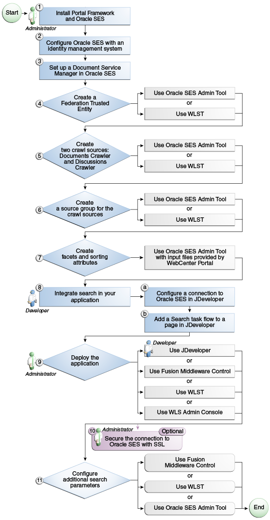 Description of Figure 45-1 follows