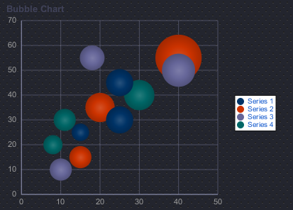 Bubble Chart at Design Time