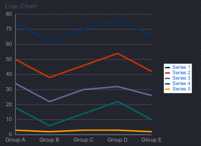 Line Chart at Design Time