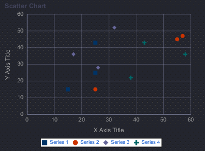 Scatter Chart at Design Time