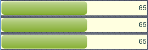 Status Meter Gauge at Design Time
