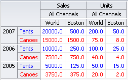 Formatting based on header cells