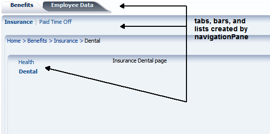 Navigation tabs, bars and lists on page