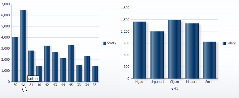 Bar Graph Configured for Drilling