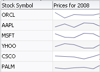 line spark chart in table