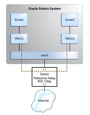 image:This figure shows the communication through external switch, which is reflective relay enabled.