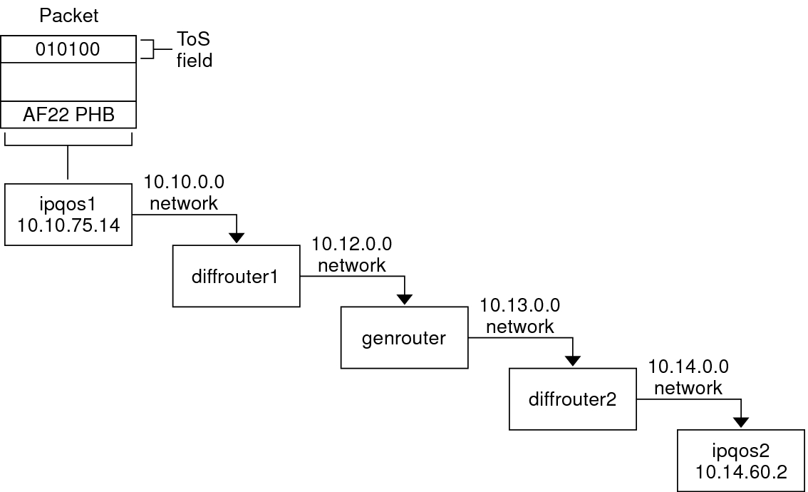 image:The context follows the graphic, which is a flow diagram