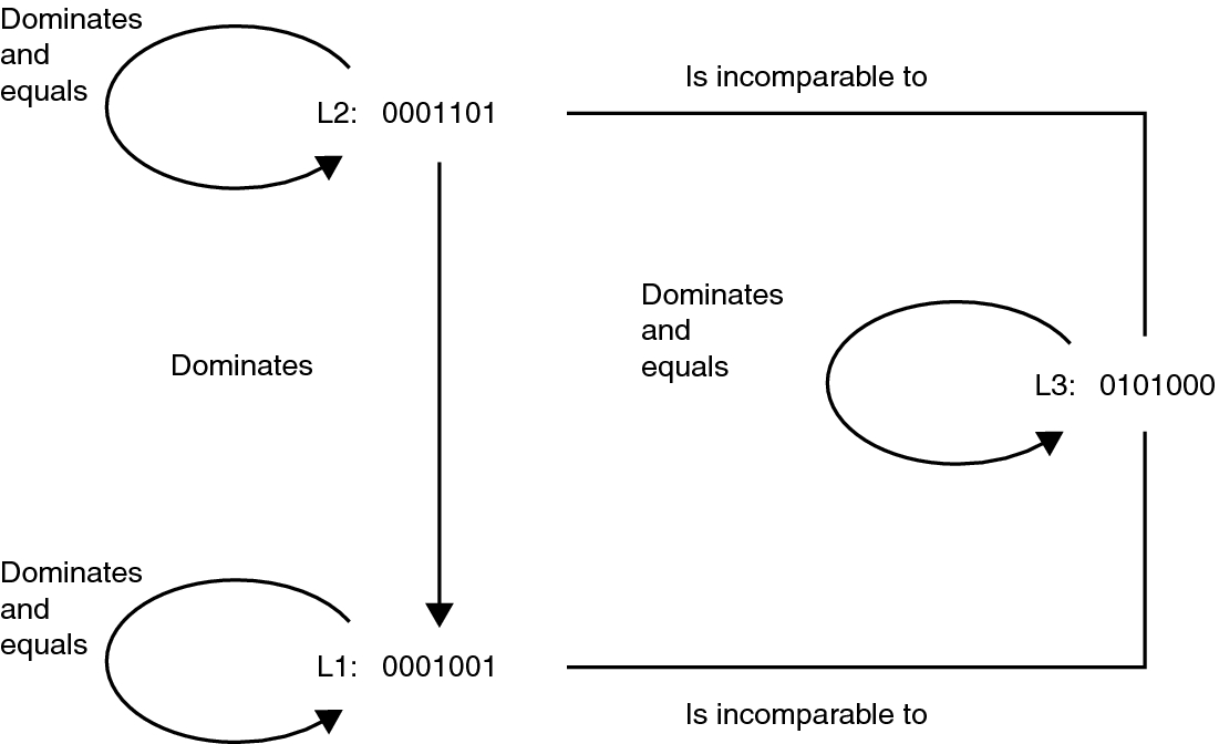 image:The context describes the label relationships in the graphic.