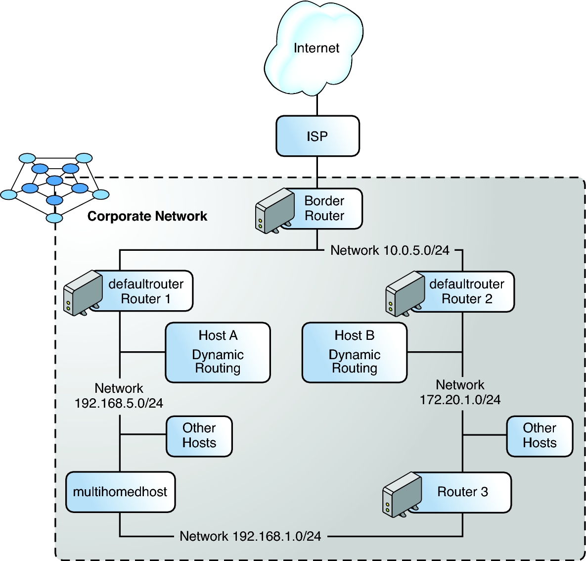 image:Figure that describes the topology of an autonomous system, which the surrounding context further explains.