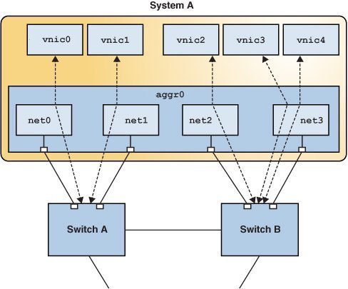 image:This figure shows a DLMP aggregation topology.