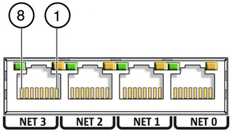 Figure showing 10GbE ports. image:Figure showing 10GbE ports.