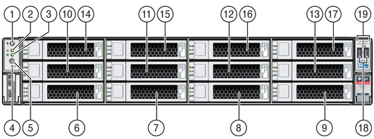 Figure showing the front panel of the Sun Server X4-2L with twelve 3.5-inch drives. image:Figure showing the front panel of the Sun Server X4-2L with twelve 3.5-inch drives.