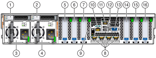 Figure showing the back panel of the Sun Server X4-2L. image:Figure showing the back panel of the Sun Server X4-2L.