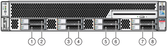 Figure showing the location and numbering of drives on a server with eight 2.5-inch drives. image:Figure showing the location and numbering of drives on a server with eight 2.5-inch drives.