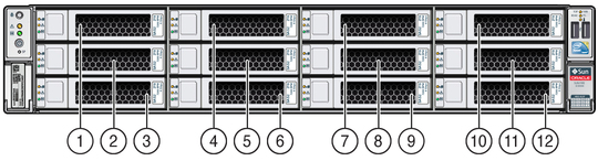 Figure showing the location and numbering of drives on a server with twelve 3.5-inch drives. image:Figure showing the location and numbering of drives on a server with twelve 3.5-inch drives.