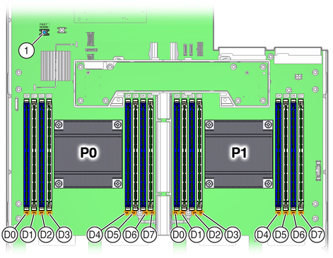 Figure showing the DIMM and processor layout. image:Figure showing the DIMM and processor layout.
