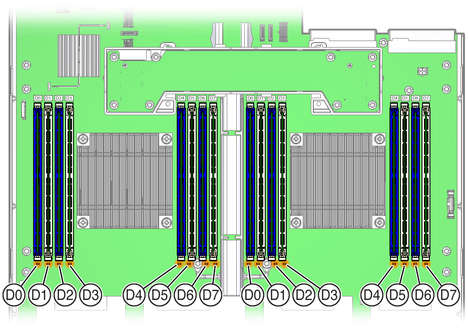 Figure showing how to identify faulty DIMMs. image:Figure showing how to identify faulty DIMMs.
