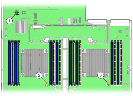 Figure showing how to identify a faulty processor by pressing the fault remind button. image:Figure showing how to identify a faulty processor by pressing the fault remind button.