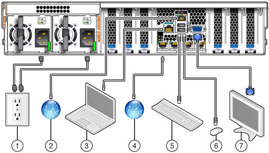 image:Figure showing the rear panel connections and ports.