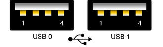 image:Figure showing the USB ports.