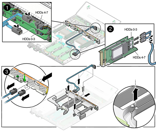 Figure showing how to remove storage drive SAS cables. image:Figure showing how to remove storage drive SAS cables.