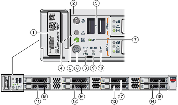 Figure showing the front panel of the Sun Server X4-2 with eight 2.5-inch drives. image:Figure showing the front panel of the Sun Server X4-2 with eight 2.5-inch drives.